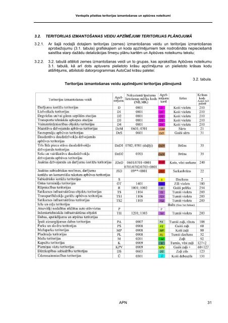 Ventspils pilsētas teritorijas izmantošanas un apbūves noteikumi