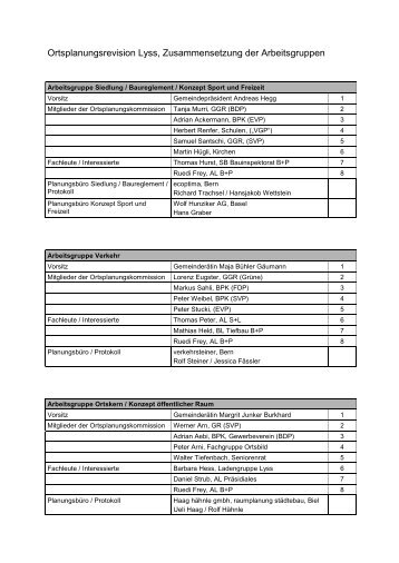 Ortsplanungsrevision Lyss, Zusammensetzung der Arbeitsgruppen