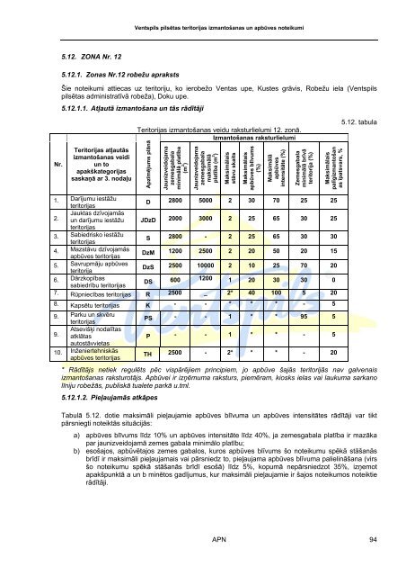 Ventspils pilsētas teritorijas izmantošanas un apbūves noteikumi