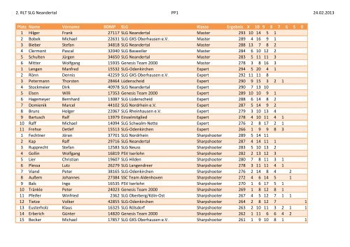 PP1 - NPA - SLG Neuss