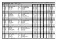 Ergebnisliste Police Pistol 1 (PP1)