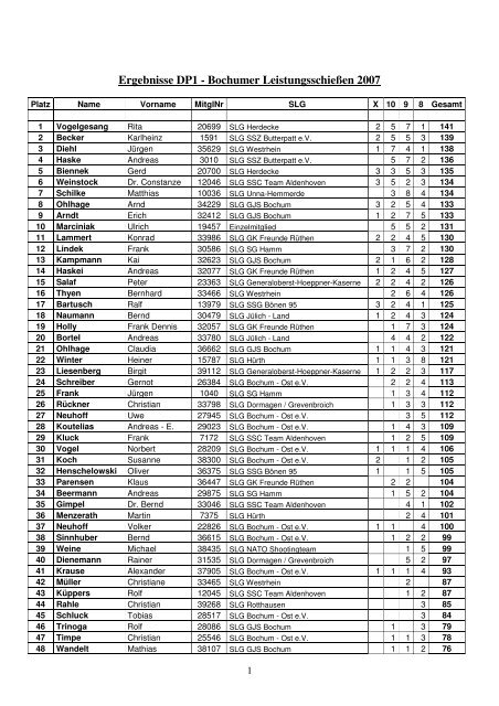 Ergebnisse - SLG Bochum-Ost eV