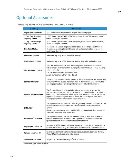 Customer Expectations Document (CED)