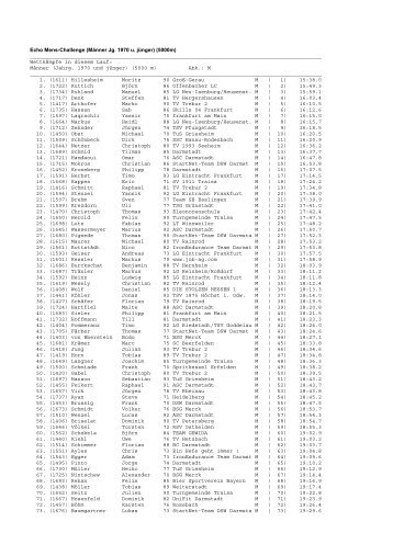 Echo Mens-Challenge (MÃ¤nner Jg. 1970 u. jÃ¼nger ... - DA-Marathon