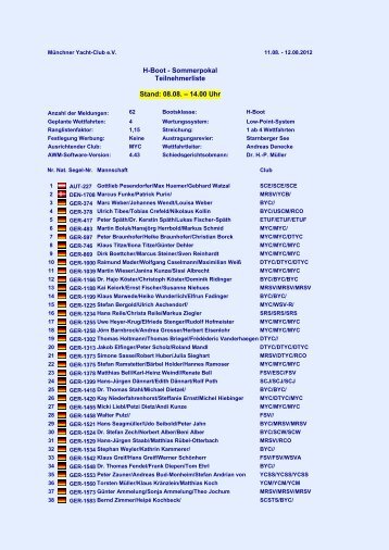 Teilnehmerliste H-Boot - Sommerpokal - MYC