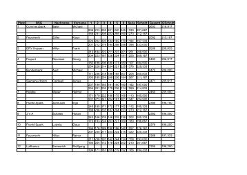 Platz BSG Nachname Vorname 1 2 3 4 5 6 Serie Schnitt Gesamt ...