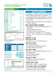 渣 打 银 行 全 球 市 场 展 望 -2013 年 2 月 刊