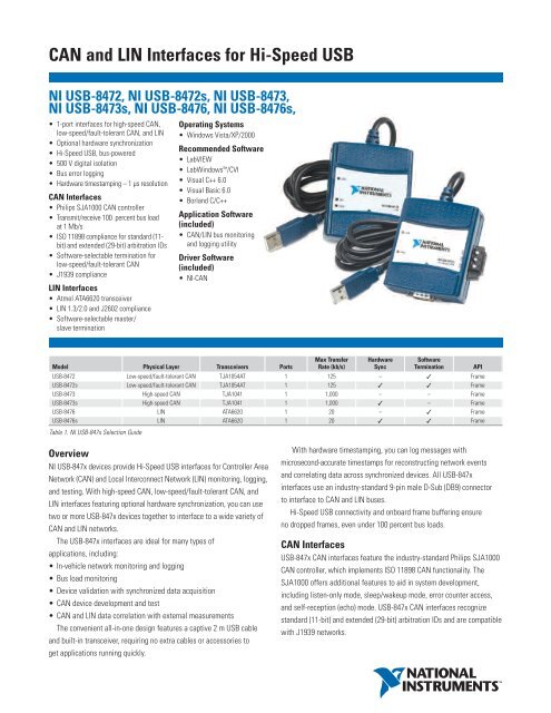 Donau Ib Let NI USB-8472 - National Instruments
