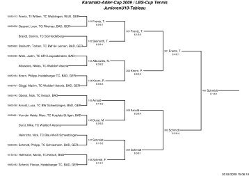 Karamalz-Adler-Cup 2009 / LBS-Cup Tennis JuniorenU10-Tableau