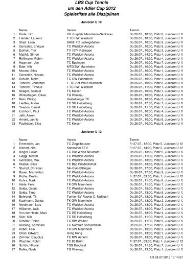 LBS Cup Tennis um den Adler Cup 2012 Spielerliste alle Disziplinen