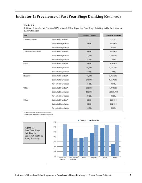 Ventura County - Alcohol and Drug Programs - State of California