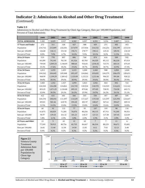 Ventura County - Alcohol and Drug Programs - State of California