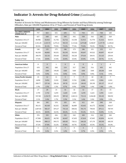 Ventura County - Alcohol and Drug Programs - State of California