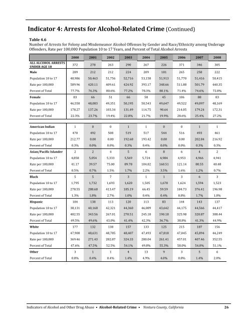 Ventura County - Alcohol and Drug Programs - State of California