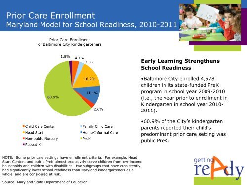 The Maryland Model for School Readiness - Community Indicators ...