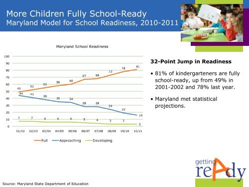 The Maryland Model for School Readiness - Community Indicators ...