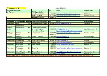TV- aksjonen 2012 Ajour 25.09.12 BÃ¸ssebÃ¦ransvarlige Tlf epost ...