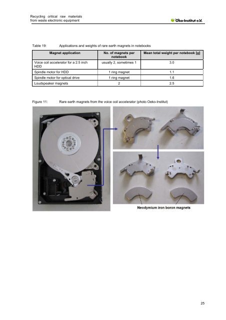 Recycling critical raw materials from waste electronic equipment