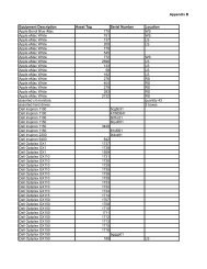 Appendix B Equipment Description Asset Tag Serial Number ...