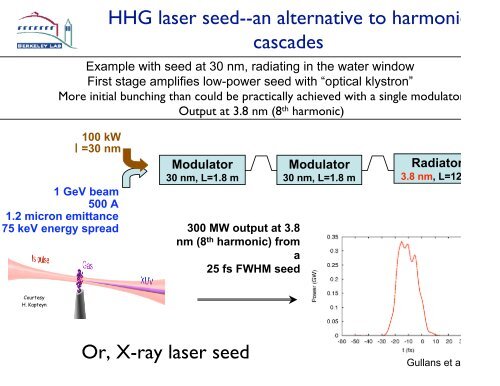 X-Ray Free Electron Lasers