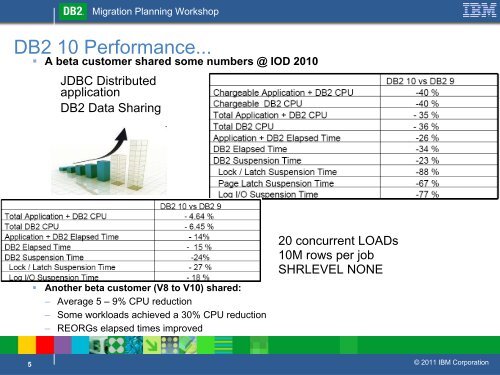 DB2 9 & 10 for z/OS Overview