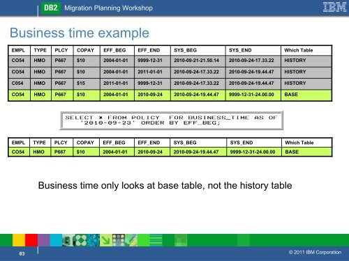 DB2 9 & 10 for z/OS Overview