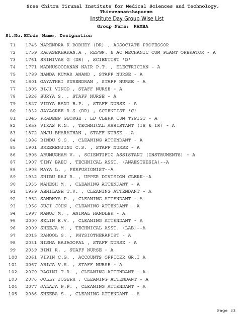 Institute Day Group Wise List