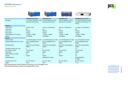 CONVISION videoservers - 1 - PCS Systemtechnik GmbH