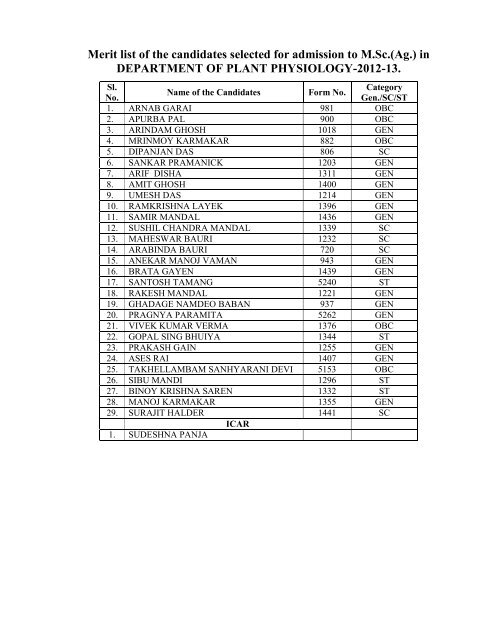 Merit list of the candidates selected for admission to M.Sc. Ag