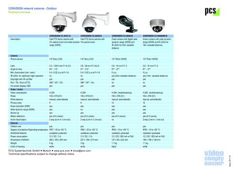 CONVISION network cameras - Outdoor - PCS Systemtechnik GmbH