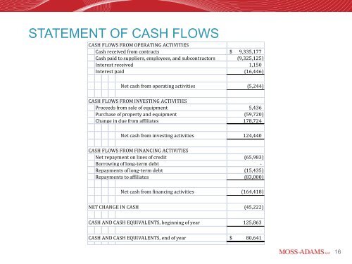 Managing Cash Flow on Construction Projects