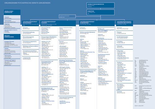 JAHRESBERICHT 2010 - PDGR