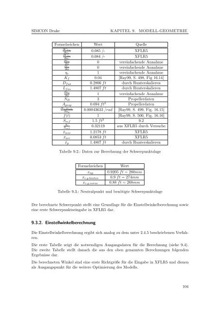 SIMCON Drake - Dokumentation - OUV