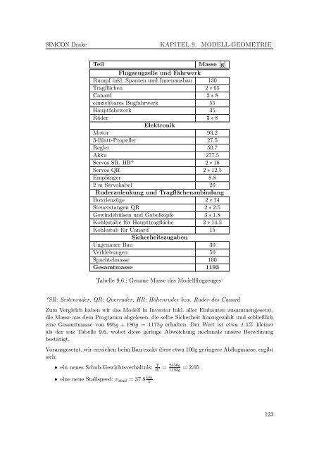 SIMCON Drake - Dokumentation - OUV