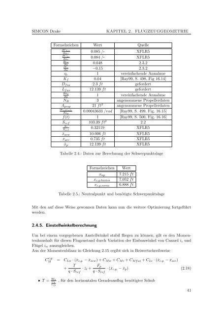 SIMCON Drake - Dokumentation - OUV