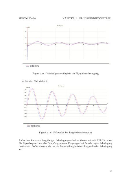 SIMCON Drake - Dokumentation - OUV