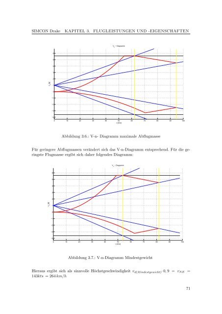 SIMCON Drake - Dokumentation - OUV