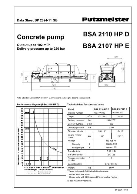 BSA 2110 HP D, 2107 HP E 2024_11gb - Putzmeister