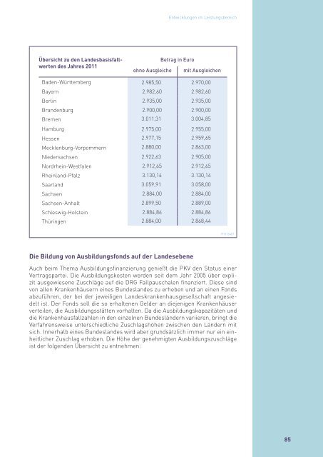 PKV-Rechenschaftsbericht 2011 - PKV - Verband der privaten ...