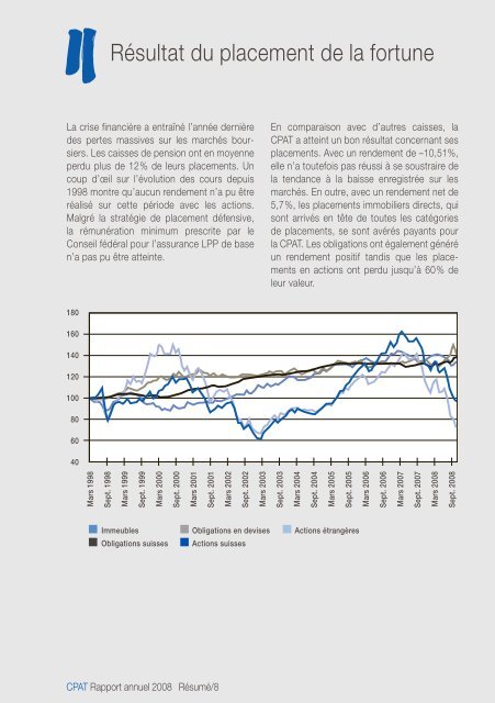 Rapport annuel 2008 [PDF, 105 KB]