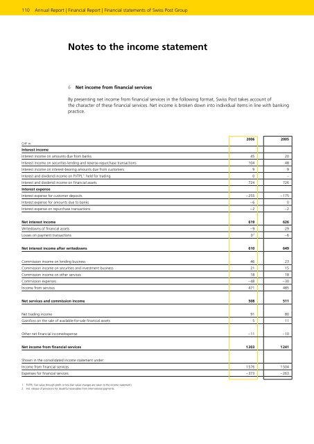 Service-oriented - Die Schweizerische Post