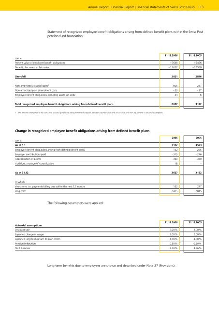 Service-oriented - Die Schweizerische Post