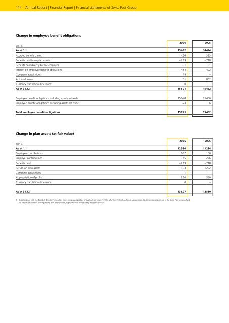 Service-oriented - Die Schweizerische Post