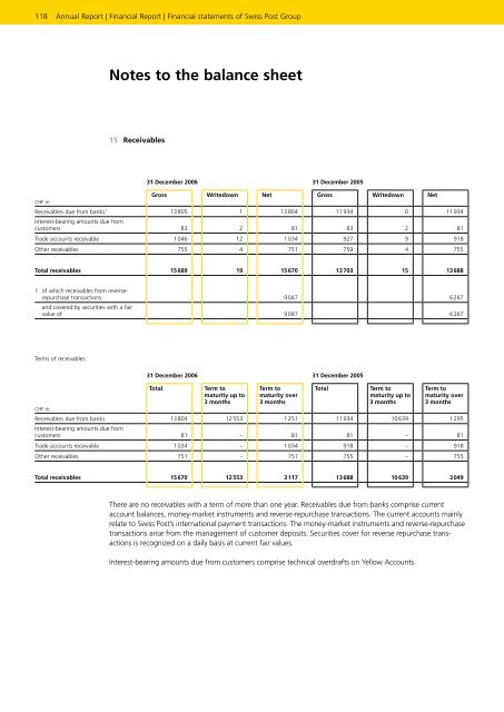 Service-oriented - Die Schweizerische Post