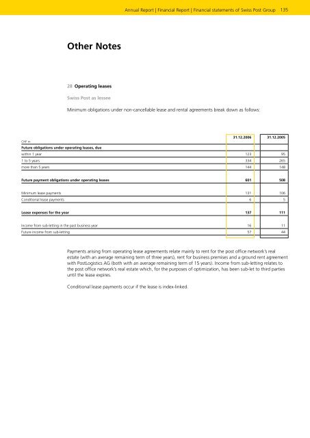 Service-oriented - Die Schweizerische Post