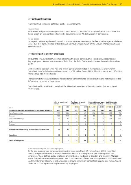 Service-oriented - Die Schweizerische Post