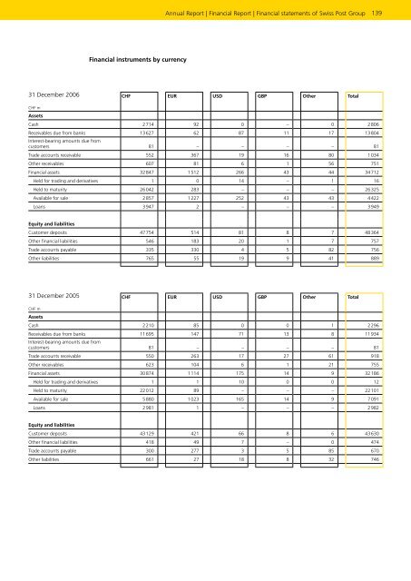 Service-oriented - Die Schweizerische Post