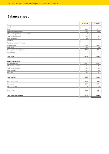 Service-oriented - Die Schweizerische Post