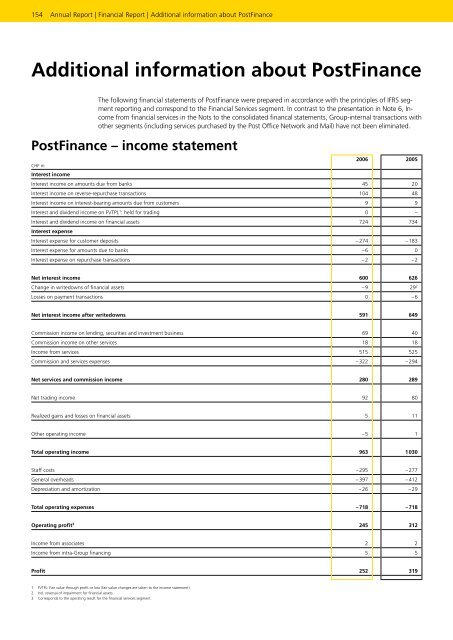 Service-oriented - Die Schweizerische Post