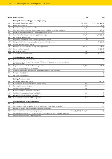 Service-oriented - Die Schweizerische Post